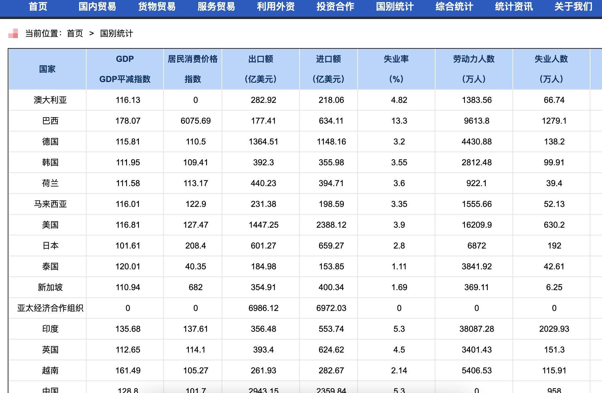 國別數(shù)據(jù)網(wǎng)的介紹