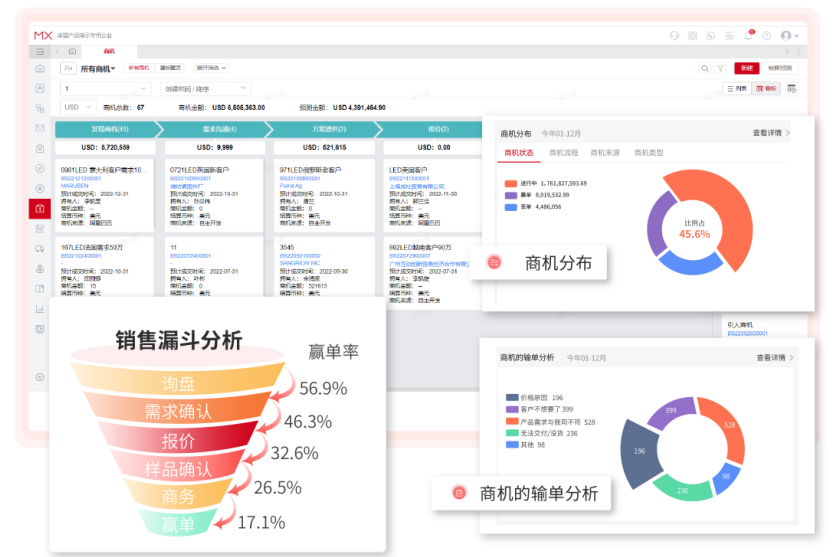 一款優秀的外貿管理軟件，到底能給企業帶來多少價值？(圖4)