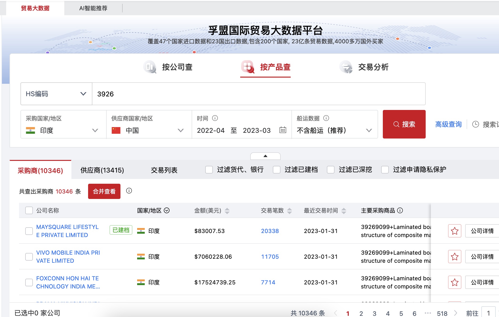 熟料件進(jìn)出口海關(guān)數(shù)據(jù)分析(圖1)