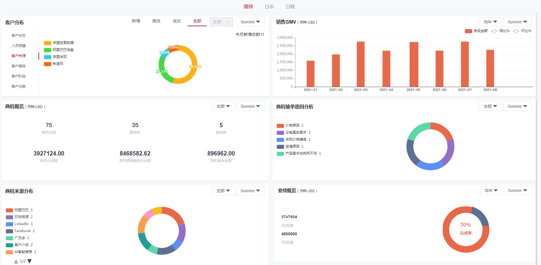外貿crm-孚盟軟件