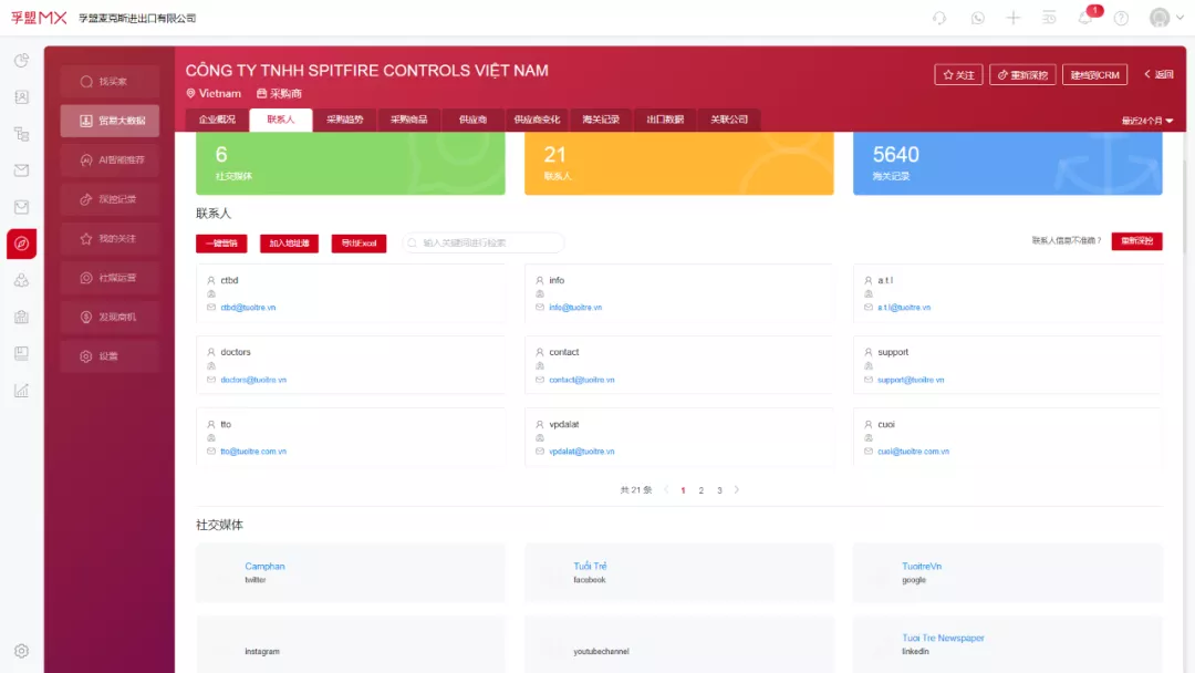 外貿(mào)人必須要掌握的海關(guān)數(shù)據(jù)獲客方法！(圖3)