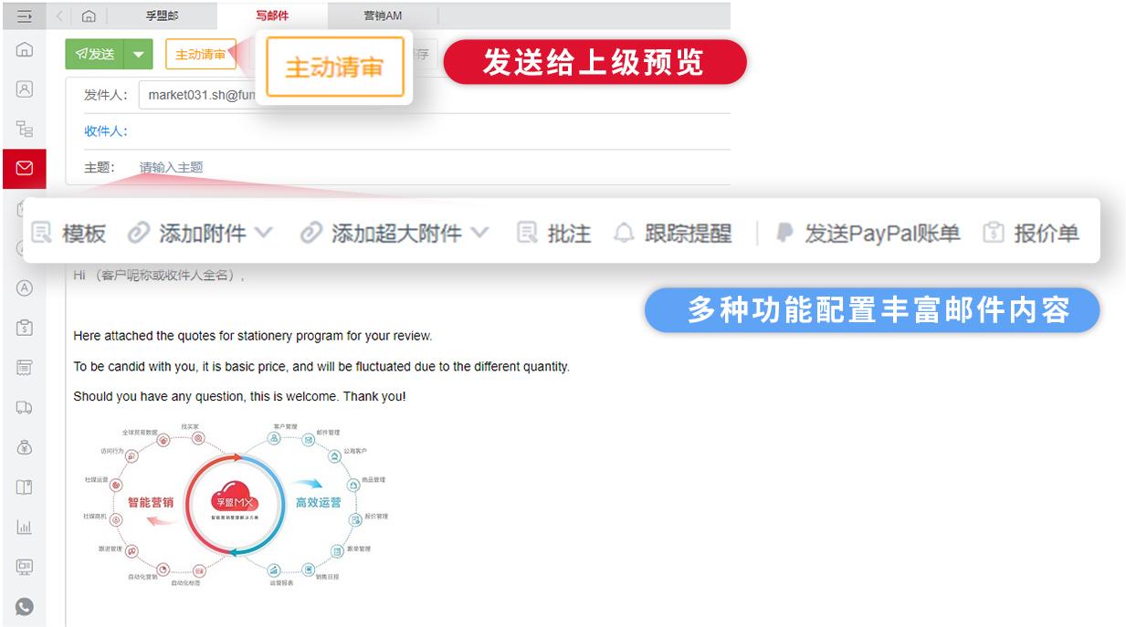 真正好用的外貿CRM都有這四個功能...(圖5)
