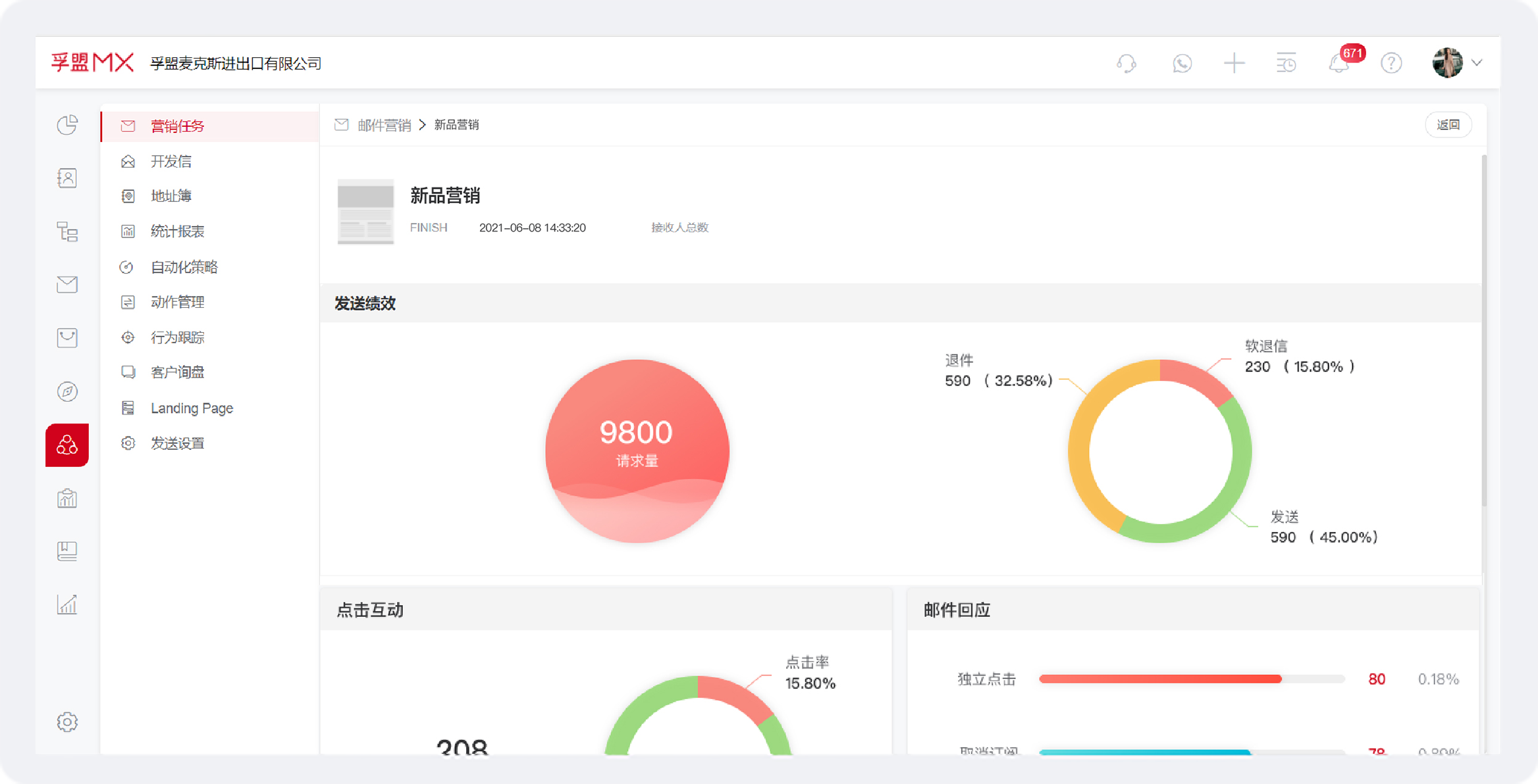 外貿(mào)行業(yè)crm客戶管理能做銷售數(shù)據(jù)分析么？(圖1)