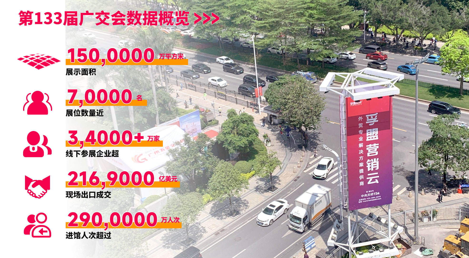 立足國內，邁向全球！孚盟軟件亮相第133屆廣交會，秀出品牌硬實力！(圖2)