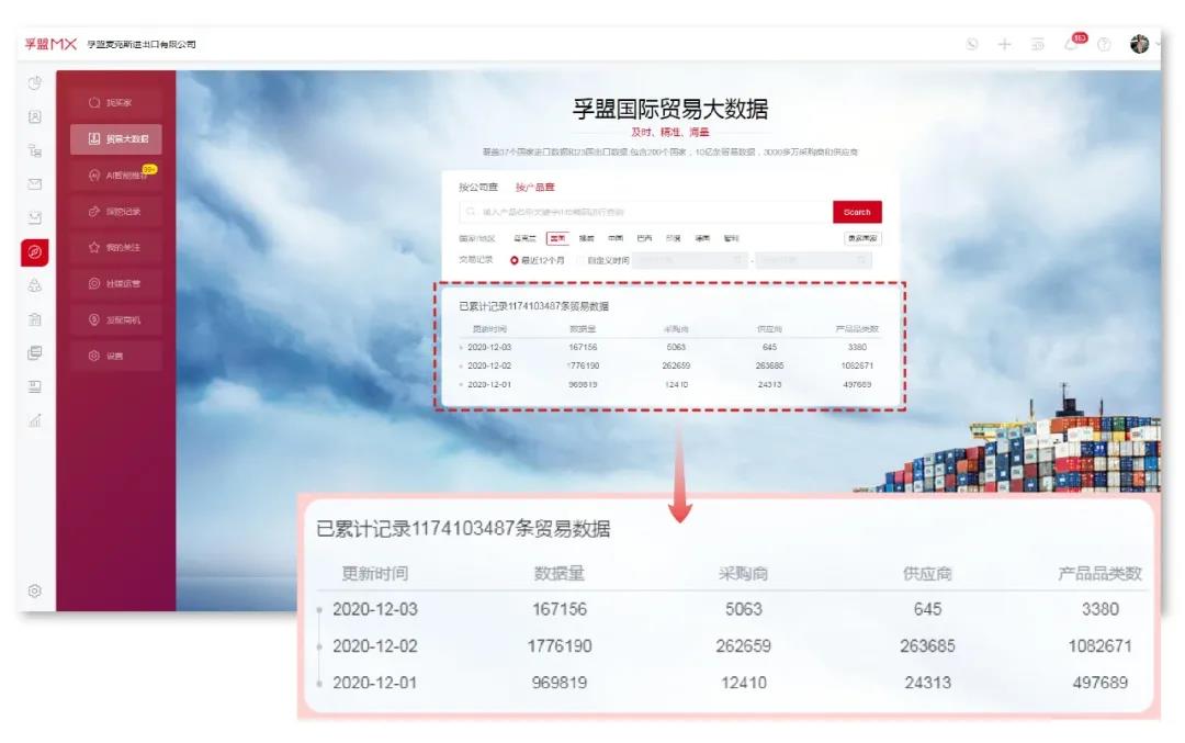 10億+數據商機在等你，孚盟MX全球貿易大數據新增4大功能亮點！