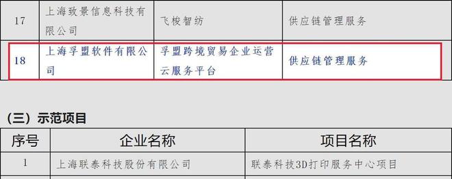 「孚盟軟件」入選上海市第四批服務型制造示范平臺名單(圖1)