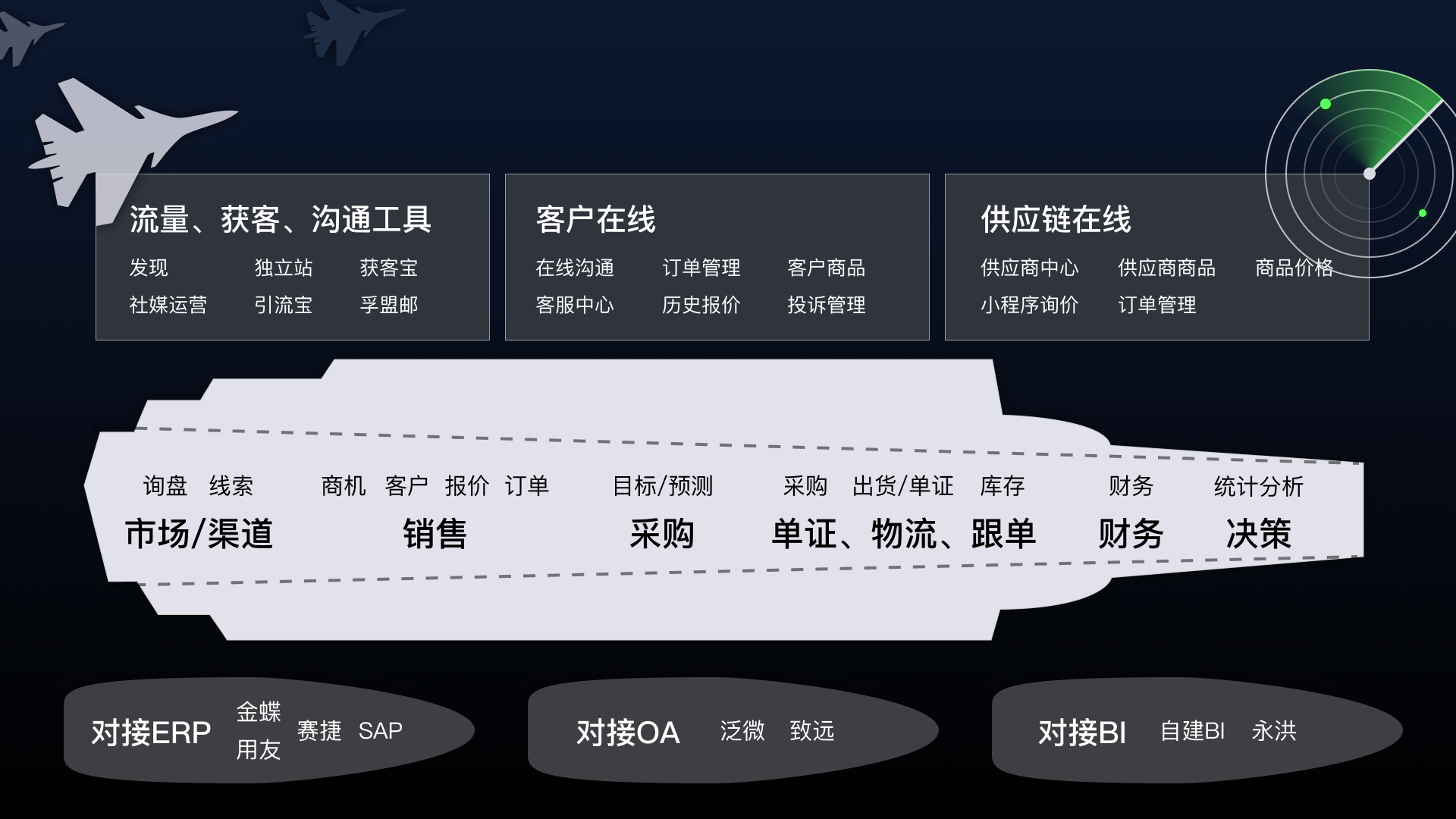 孚盟軟件：構(gòu)建與升級(jí)數(shù)字化“智慧外貿(mào)”(圖1)