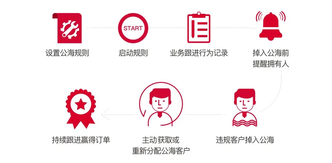 2022年下半年外貿發展趨勢將如何？外貿人又該如何發力？(圖4)