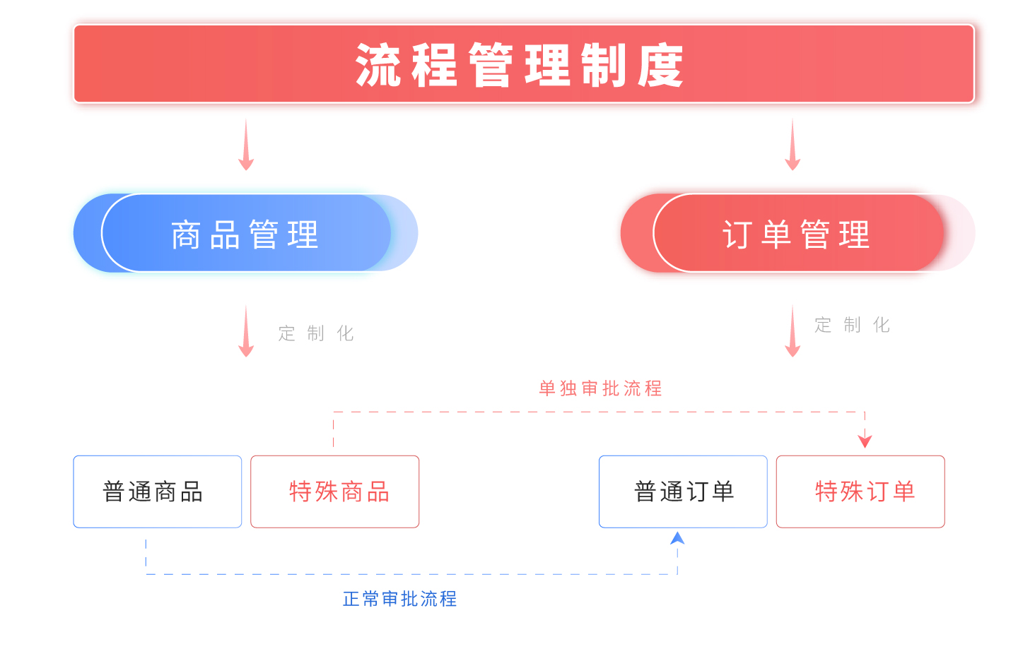 杭州貝思麥進出口有限公司(圖2)