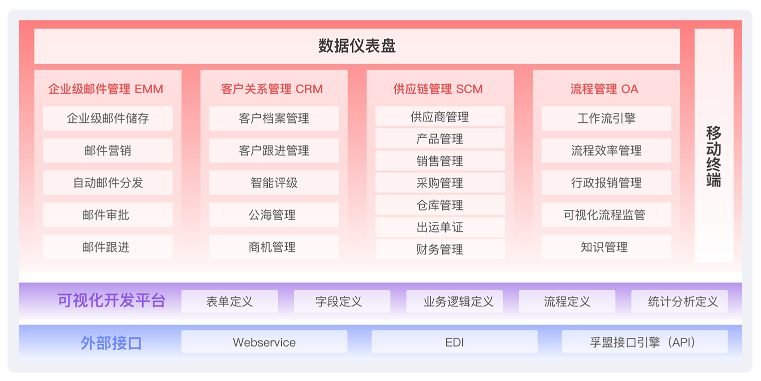 erp軟件外貿(mào)哪個(gè)好？(圖1)
