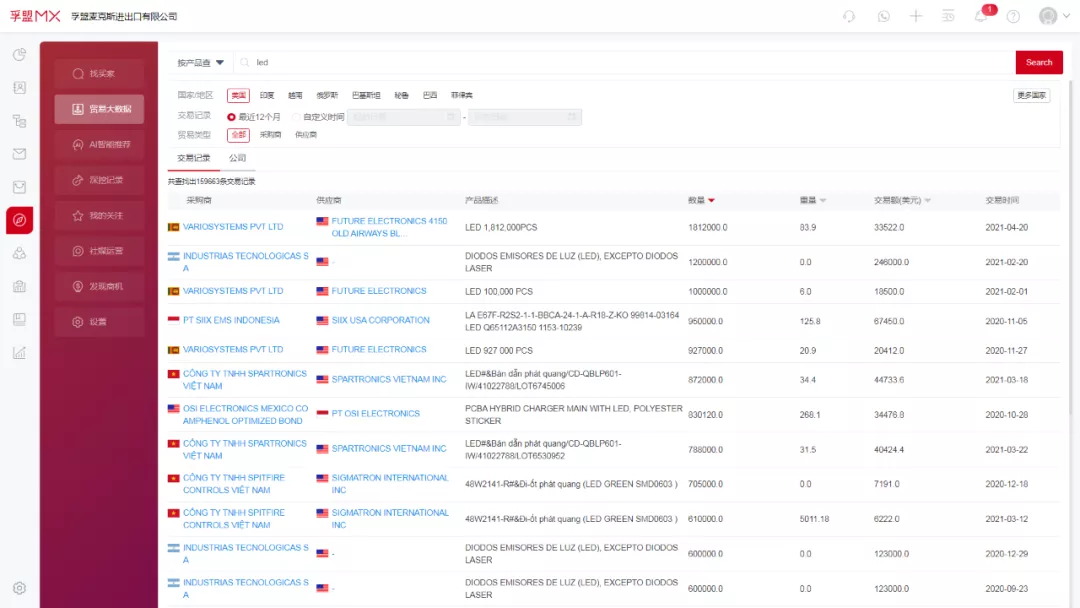 外貿(mào)人必須要掌握的海關(guān)數(shù)據(jù)獲客方法！(圖2)