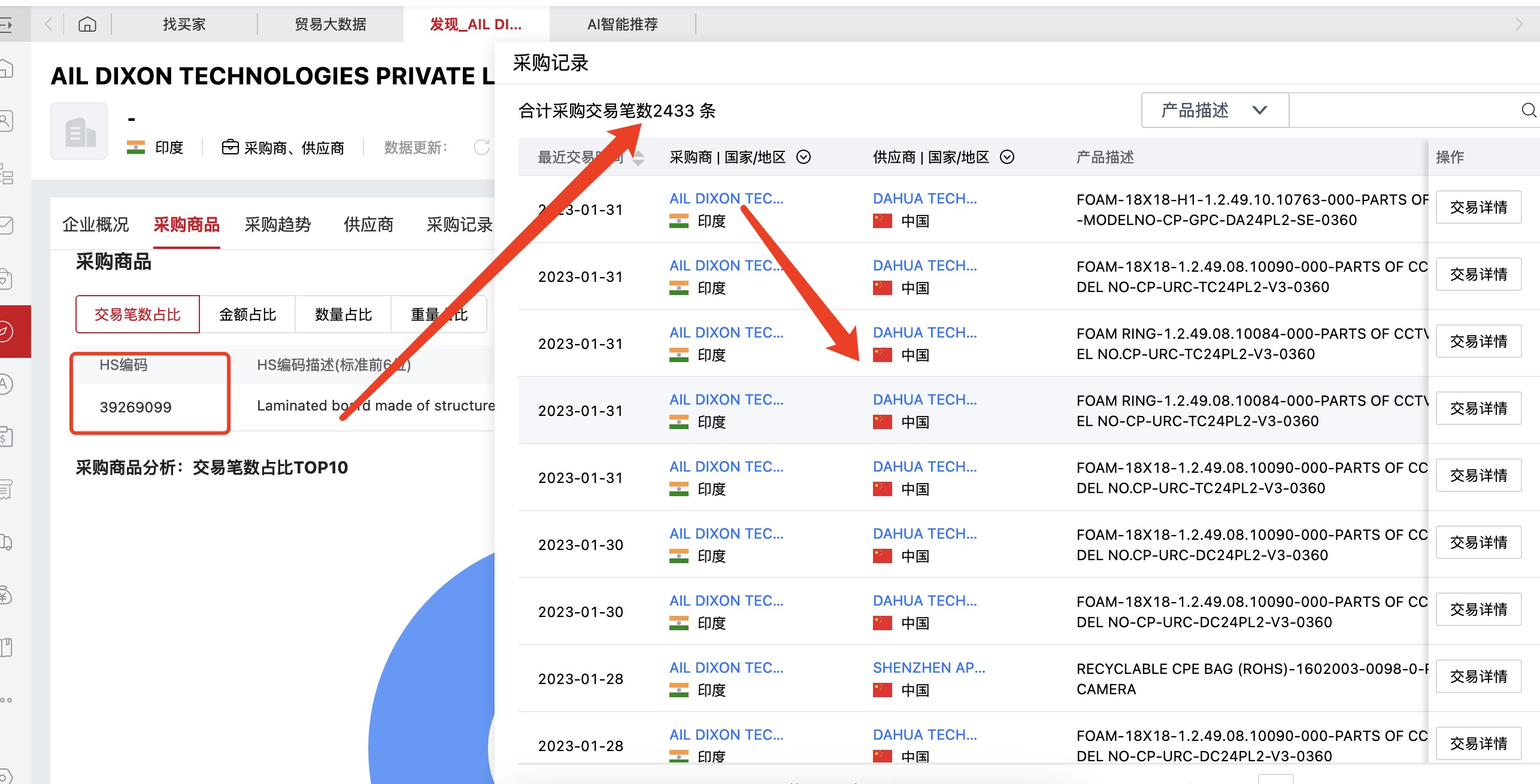 熟料件進(jìn)出口海關(guān)數(shù)據(jù)分析(圖2)