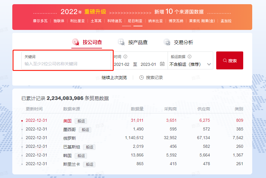 孚盟外貿獲客系統，多渠道開發客戶助力外貿銷售持續增長(圖1)