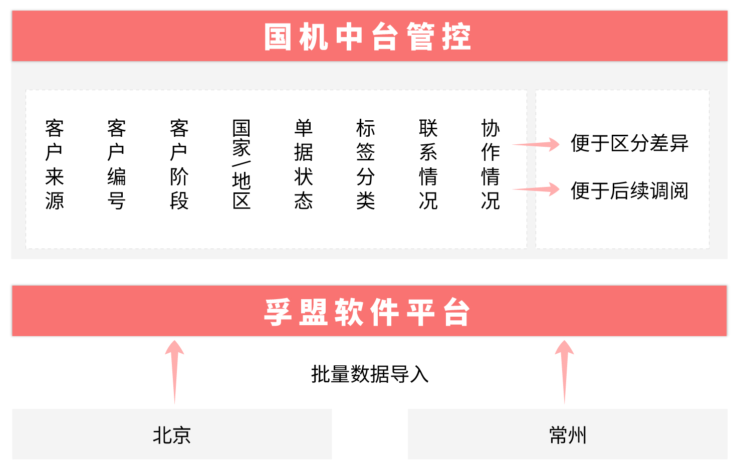 國機重工集團(圖2)