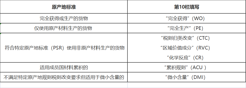 RCEP原產地證書填制說明