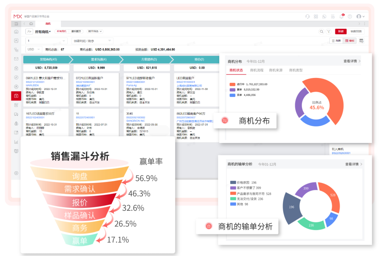 企業(yè)花錢買的外貿(mào)CRM軟件，竟被閑置了？(圖7)