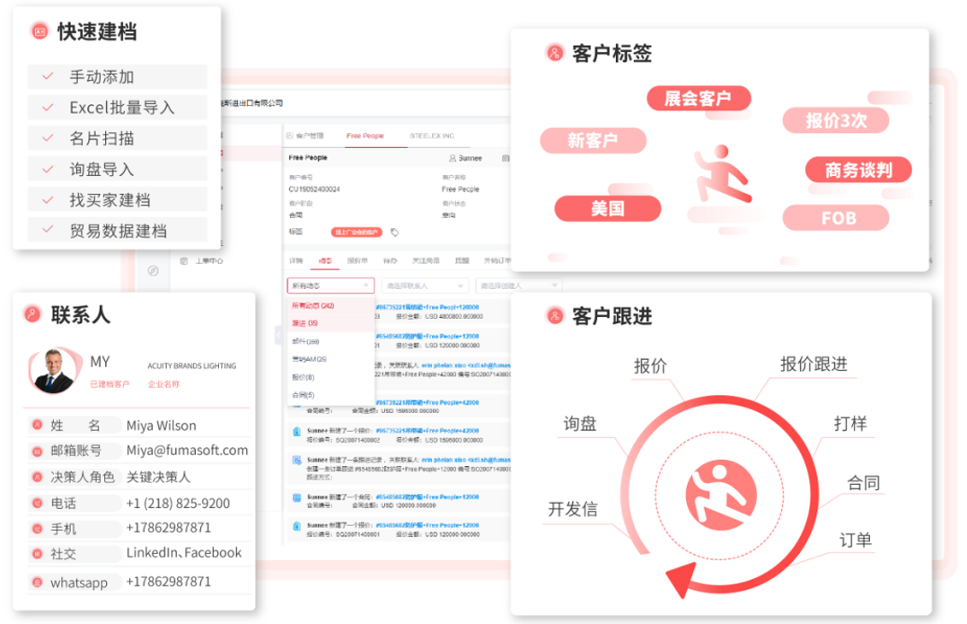 真正好用的外貿CRM都有這四個功能...(圖4)