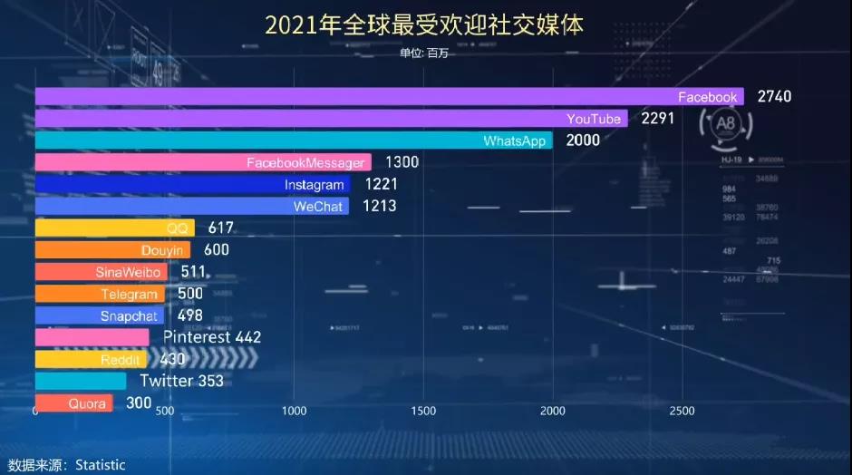 老外最喜歡的聊天工具你知道嗎？附WhatsApp開發(fā)及操作技巧