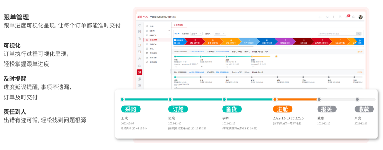管理外貿流程體系-孚盟MX