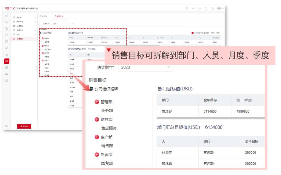 外貿銷售團隊怎么管理好？孚盟