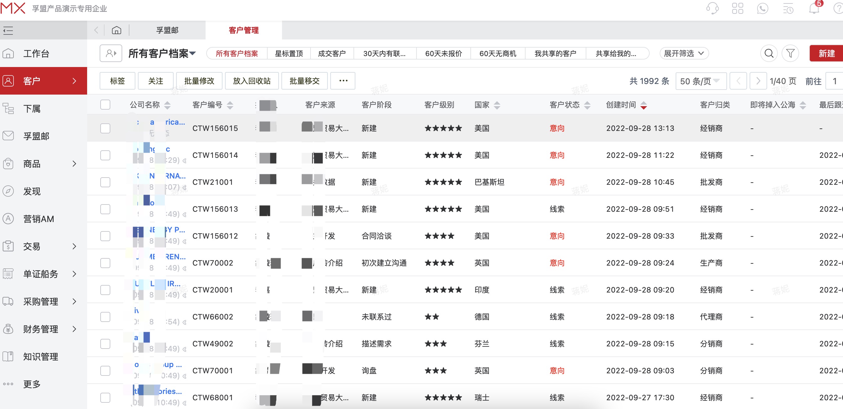 如何對外貿(mào)客戶分層管理？(圖1)