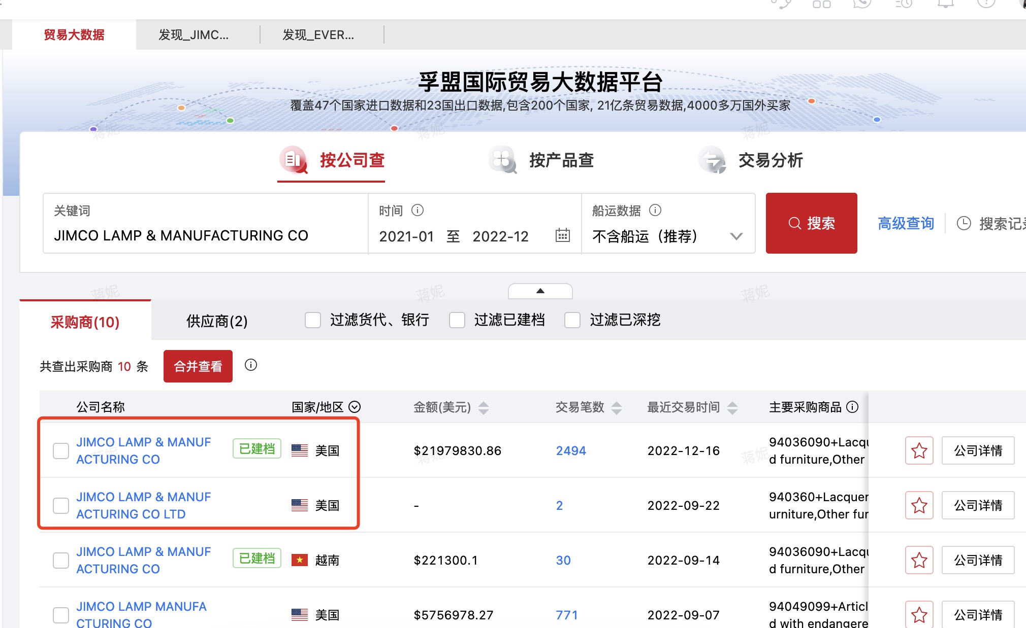 如何利用海關數據分析貿易市場？(圖1)