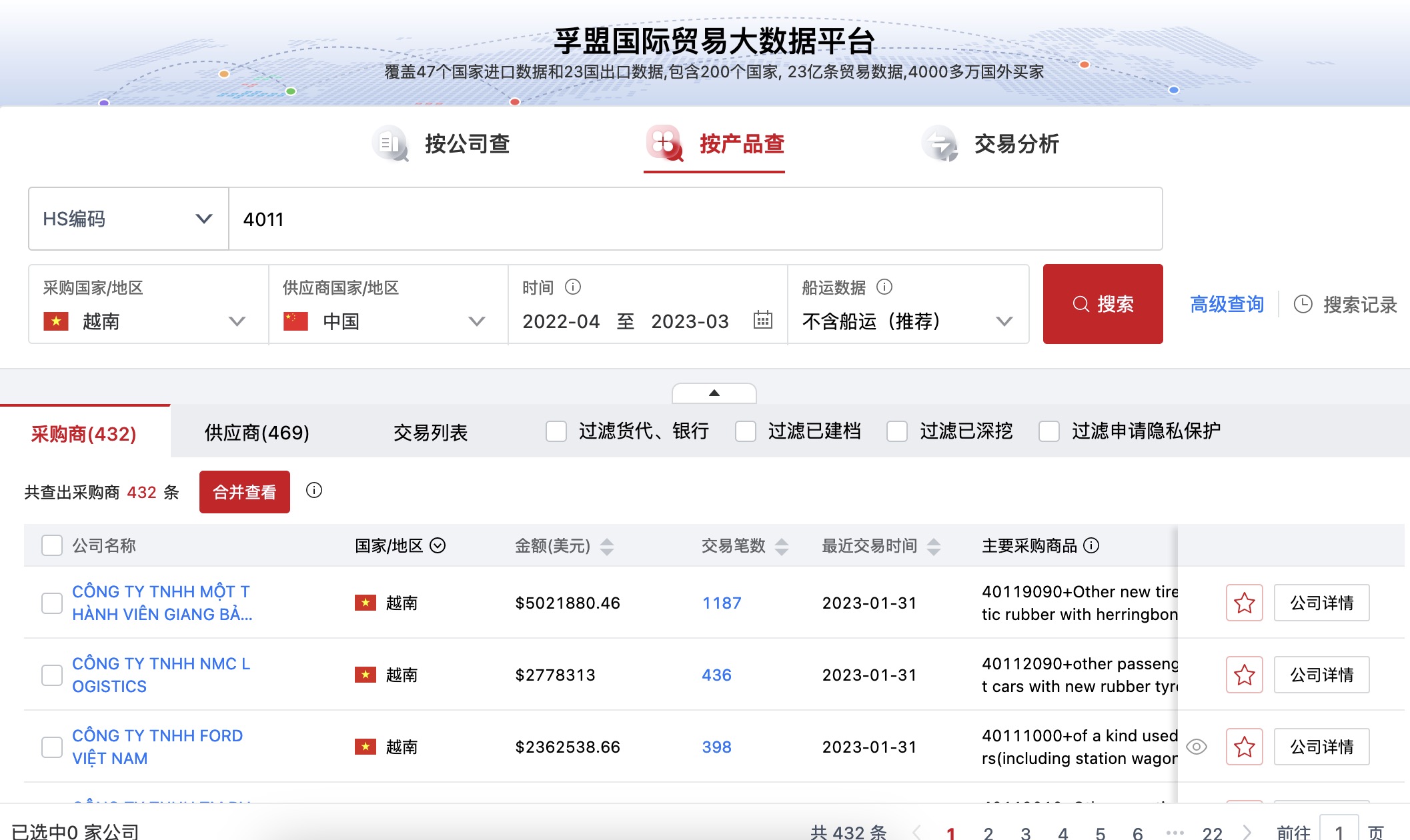 做輪胎貿易出口如何用海關數據找客戶【方法】(圖1)