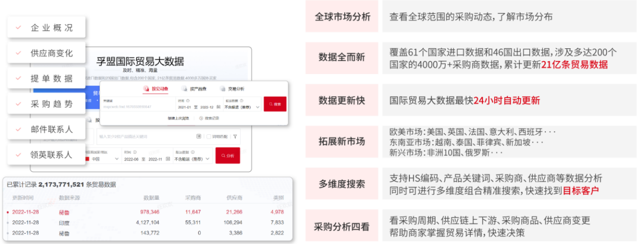 一款優秀的外貿管理軟件，到底能給企業帶來多少價值？(圖7)