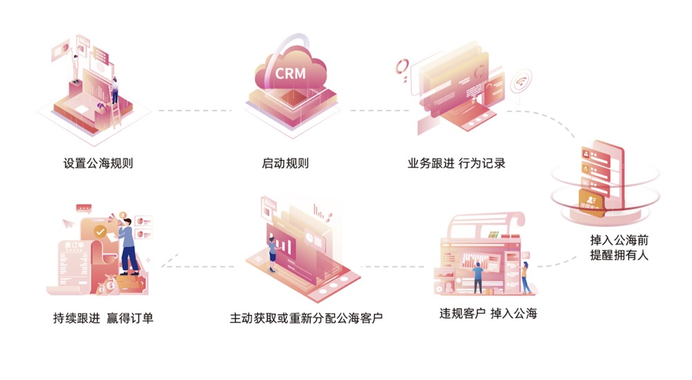 如何管理外貿(mào)業(yè)務(wù)員撞單員工(圖1)