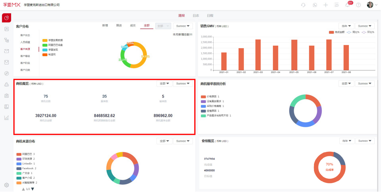 做外貿(mào)用什么crm系統(tǒng)比較好-孚盟MX外貿(mào)CRM軟件操作界面