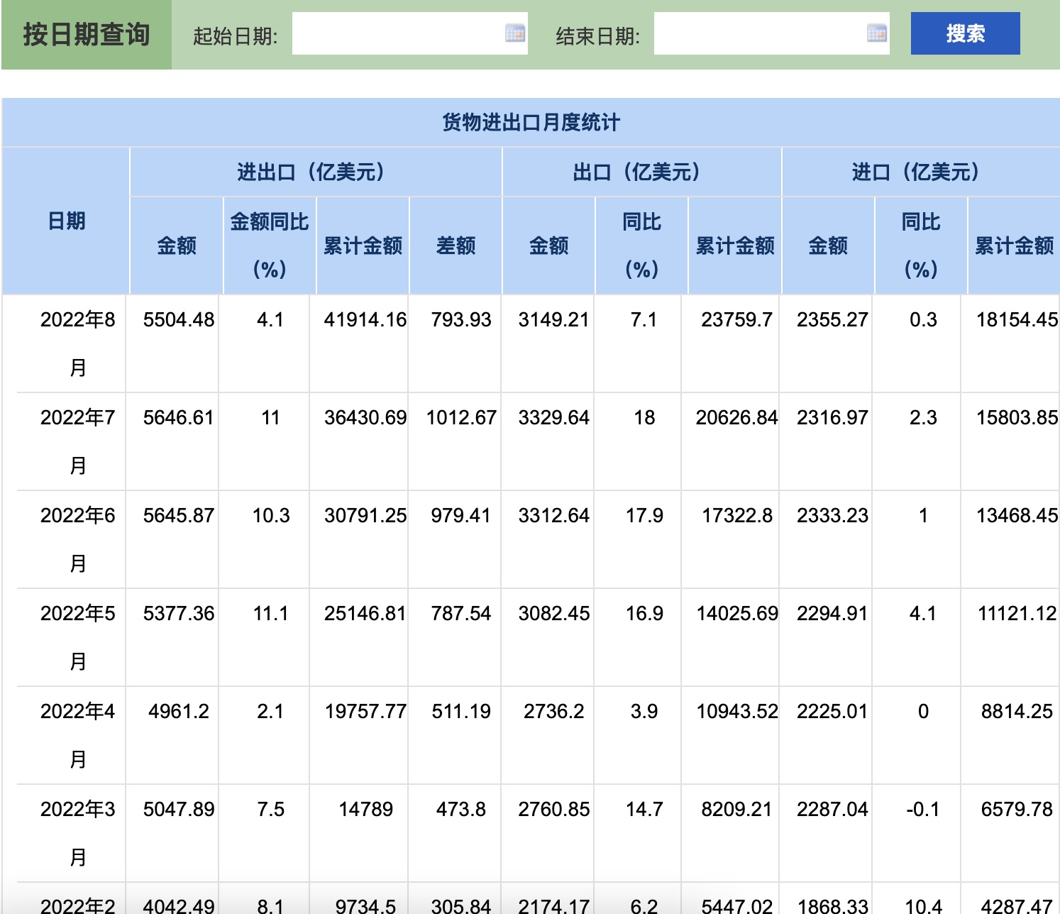 中國進出口數(shù)據(jù)查詢?nèi)肟谡?>
          </div>
          <div   id=