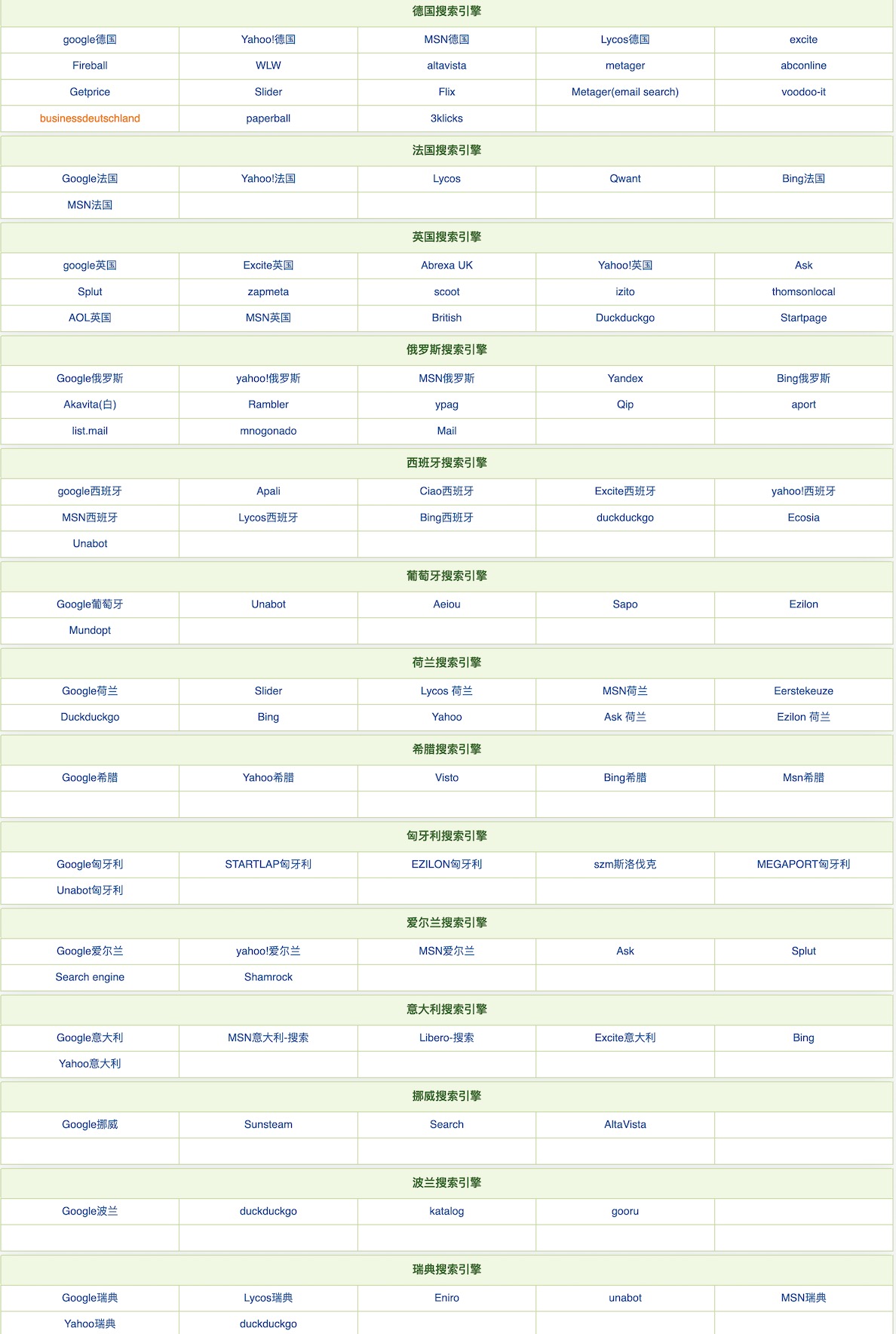 歐洲各國主流搜索引擎匯總(圖1)