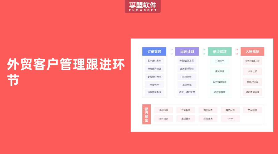 外貿客戶管理跟進環節