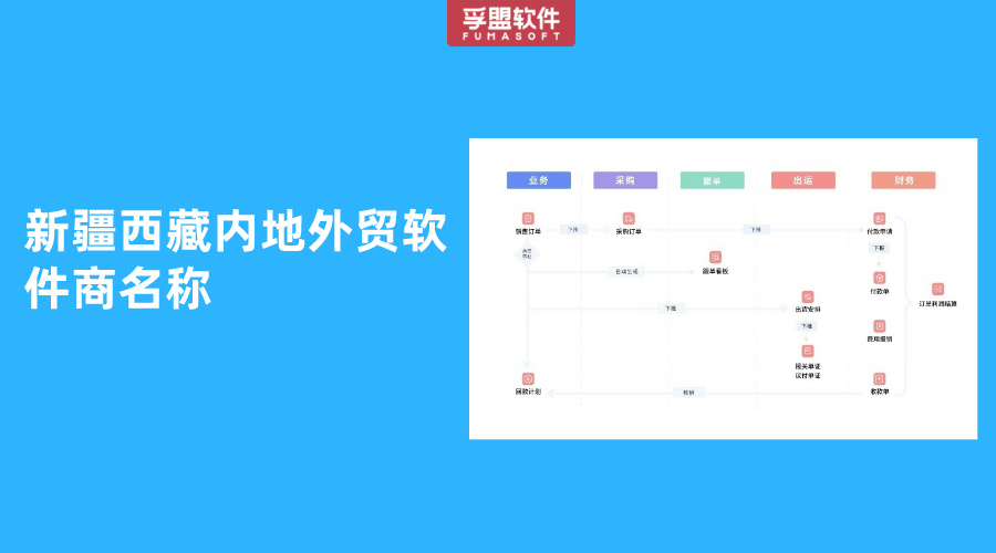 新疆西藏內地外貿軟件商