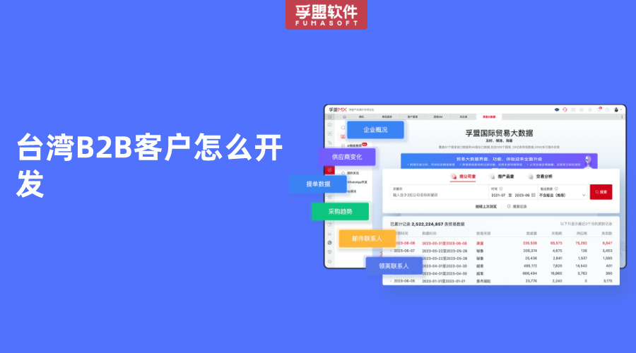 臺灣B2B客戶怎么開發
