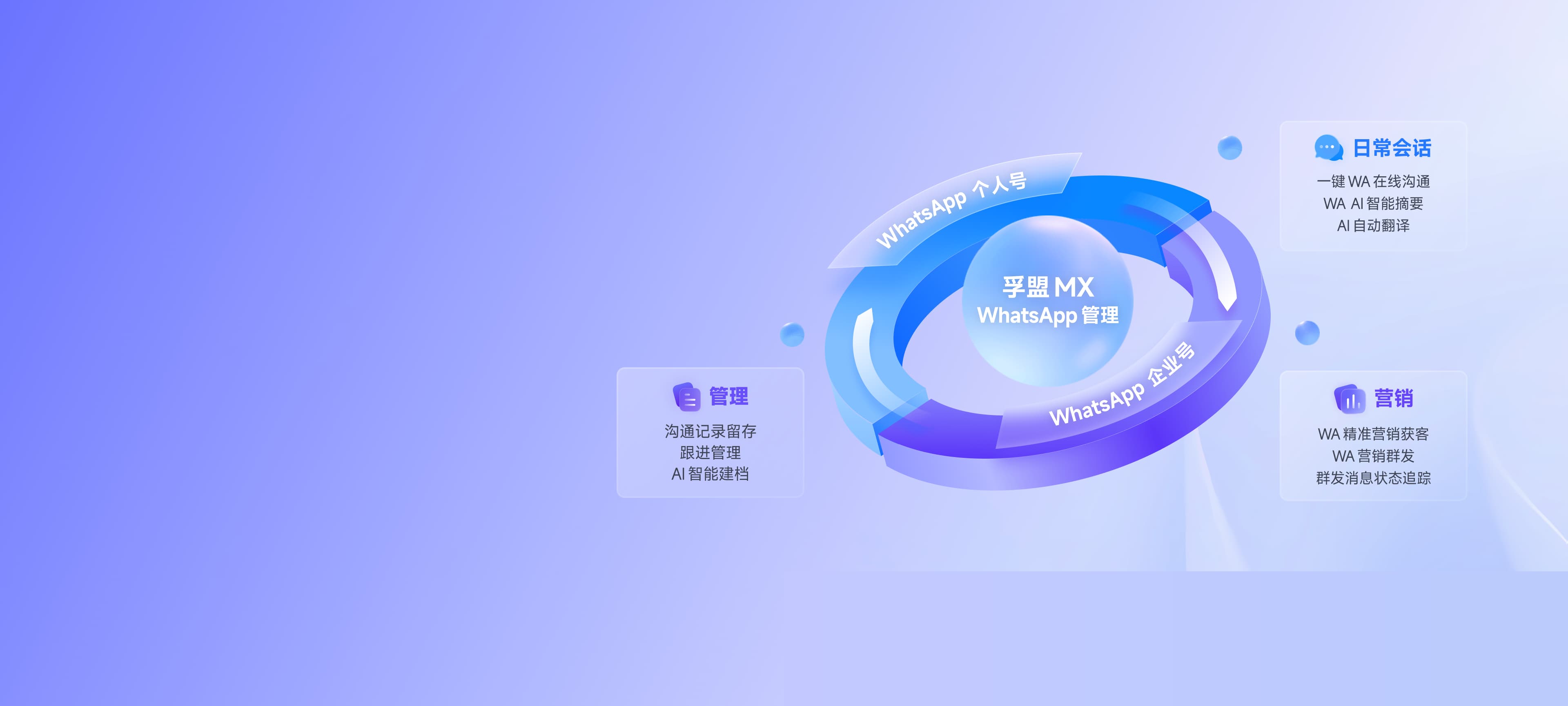 孚盟MX WhatsApp管理