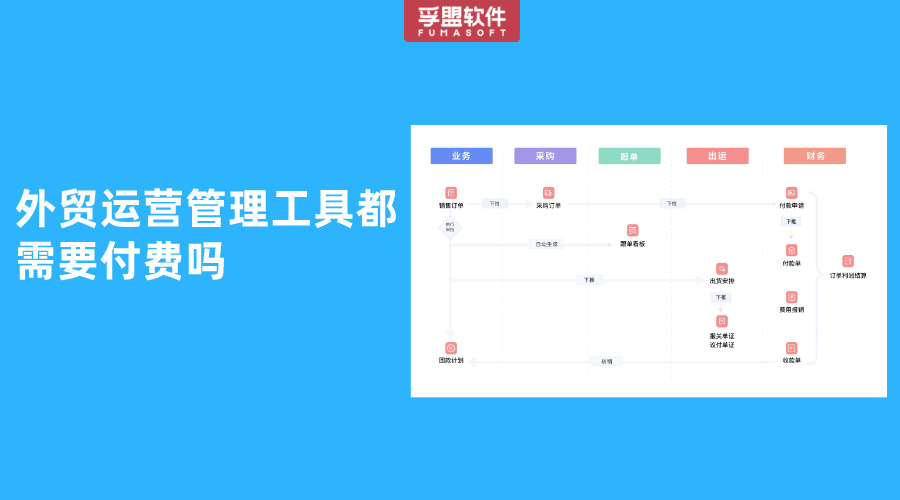 外貿運營管理工具都需要付費嗎