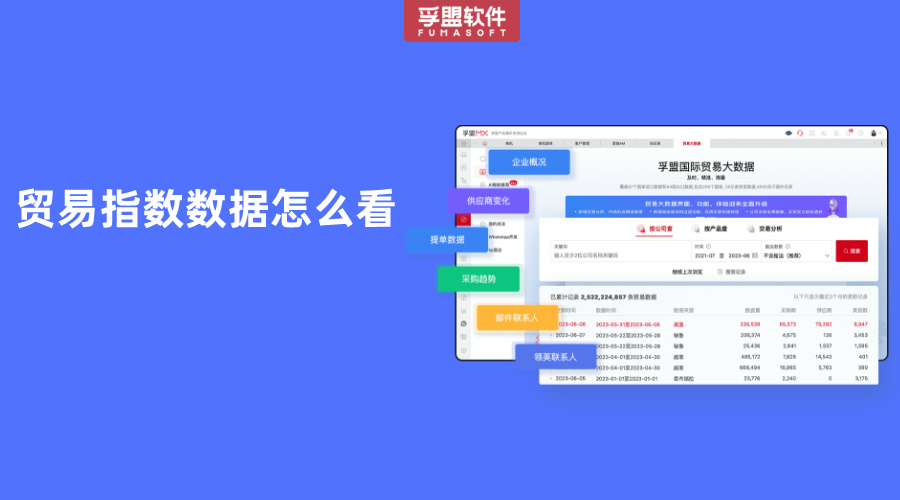 貿易指數數據怎么看