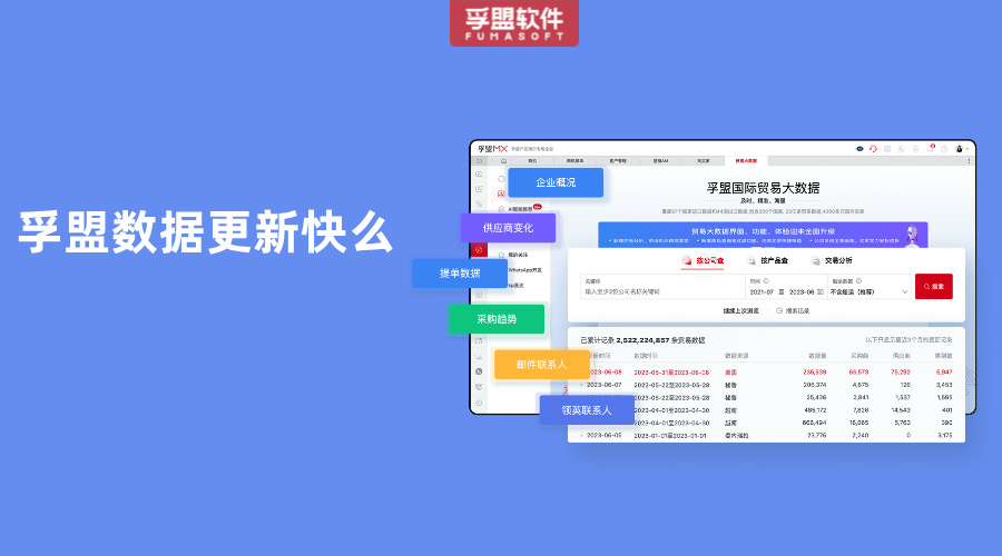 孚盟數(shù)據(jù)更新快么
