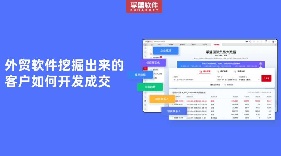 外貿(mào)軟件挖掘出來的客戶如何開發(fā)成交