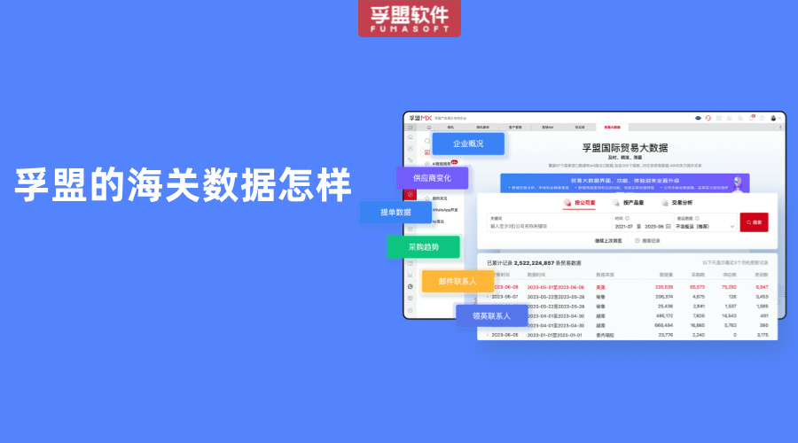 孚盟的海關(guān)數(shù)據(jù)怎樣