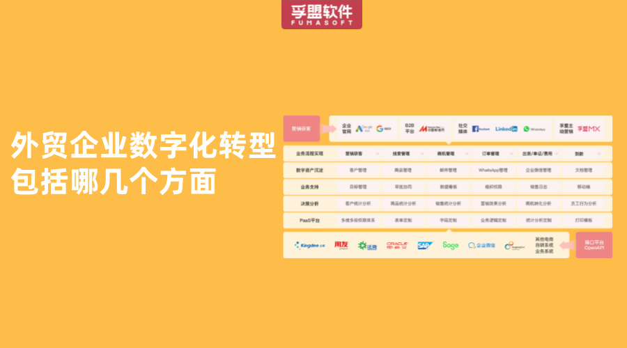 外貿企業數字化轉型包括哪幾個方面
