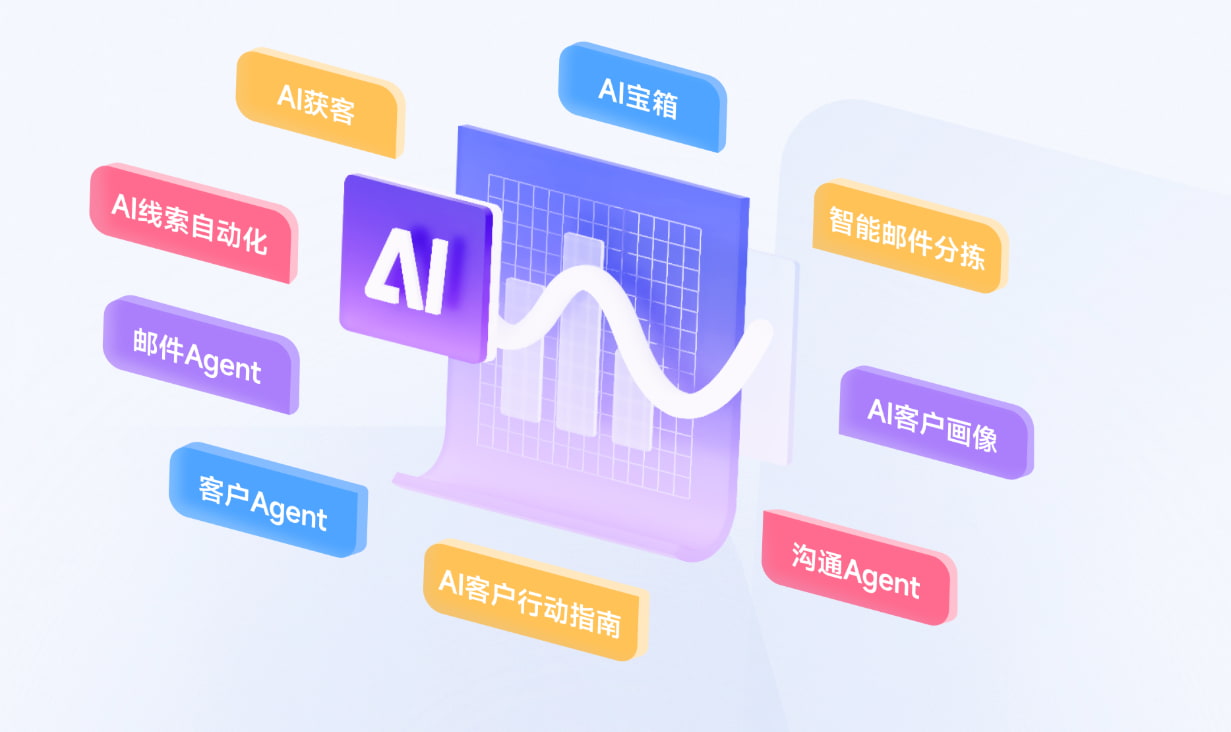 這樣做直接讓我的訂單多了20%！揭曉秘密武器~