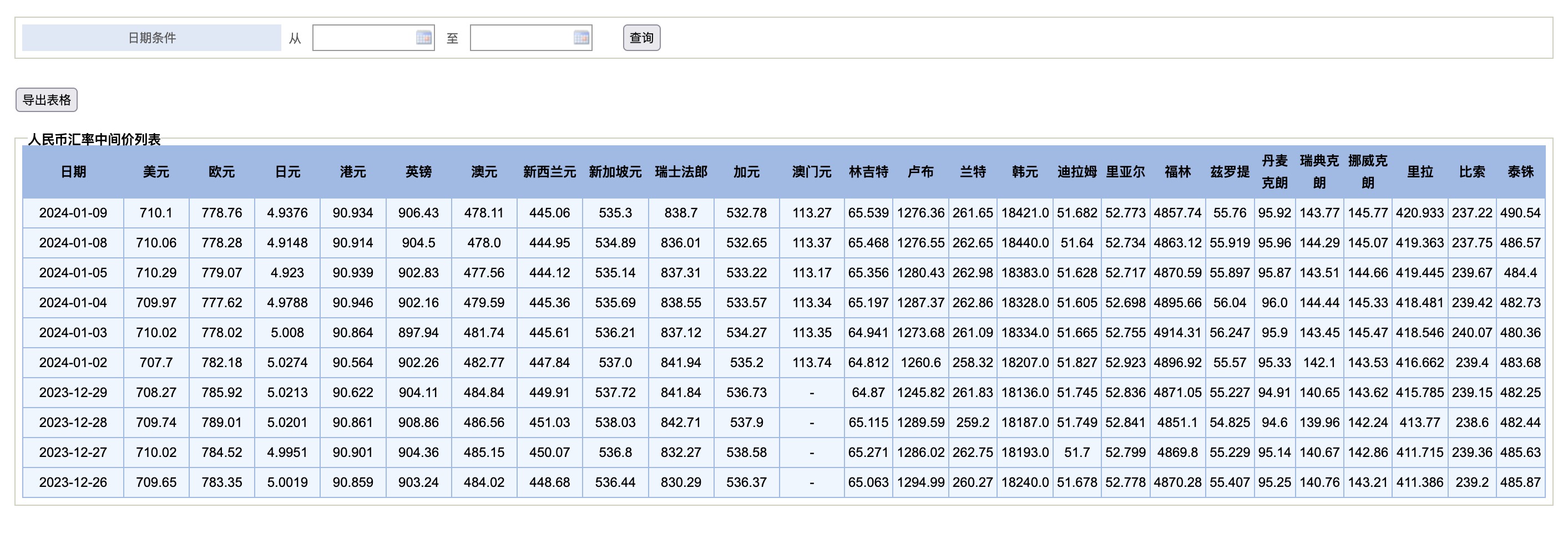 外貿收匯里的匯率中間價什么意思？(圖1)