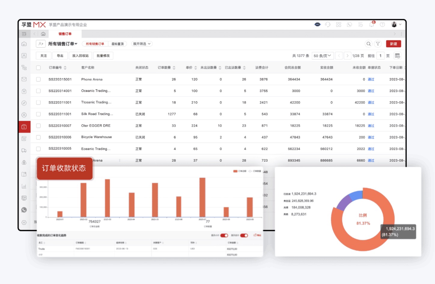 哪個軟件能管理企業貿易訂單？(圖1)