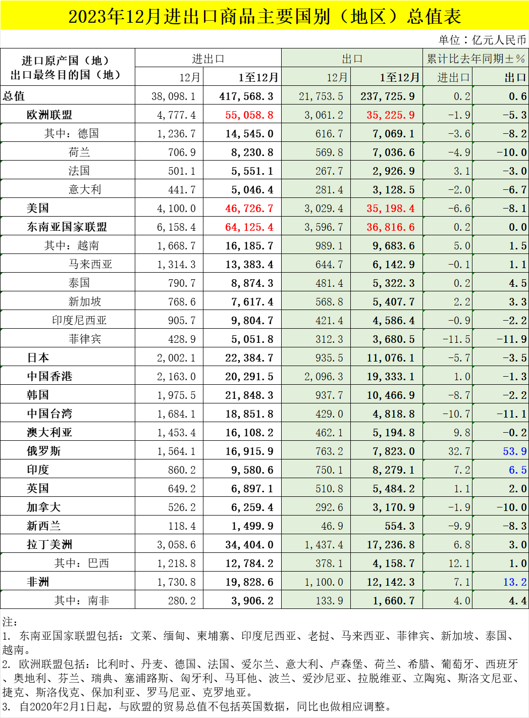 國別表.png 國別表.png