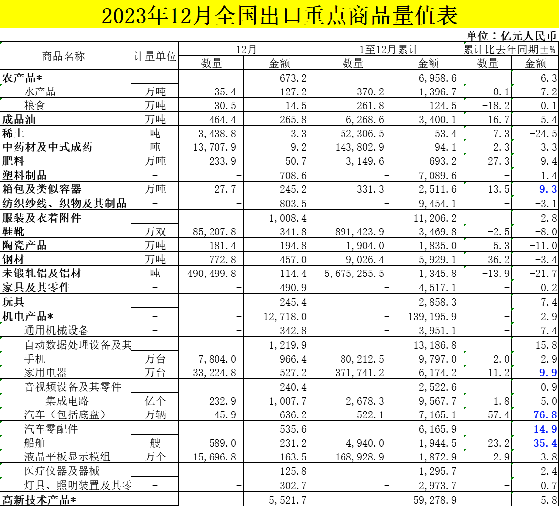 產品表 v2.png 產品表 v2.png