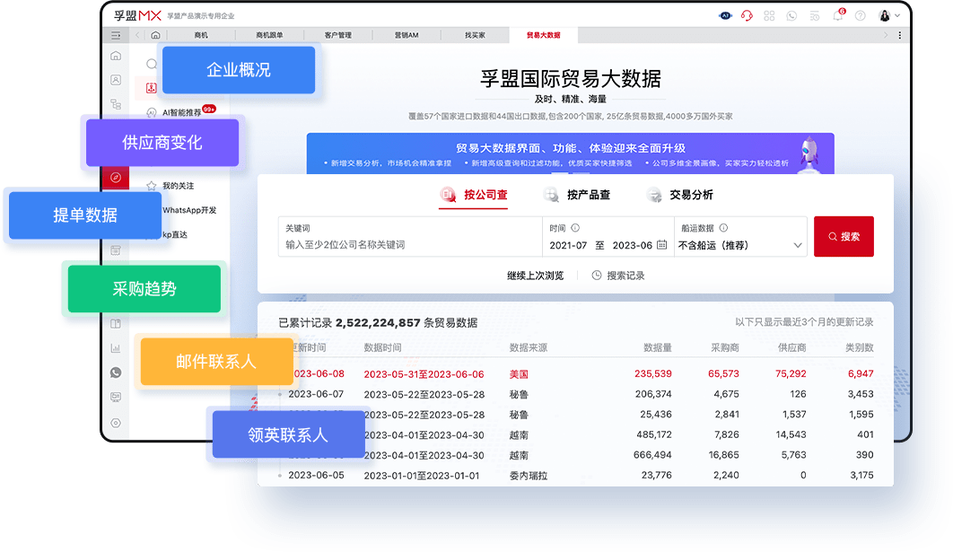 做漁具出口業務該怎么找外貿采購商？(圖2)