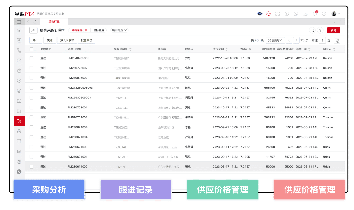 廣州外貿ERP系統哪個好？(圖1)