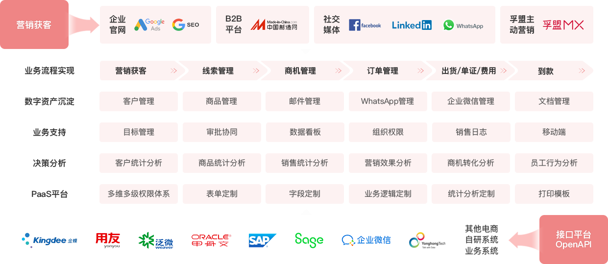 適合中大型企業使用的外貿項目管理軟件有哪個？(圖1)